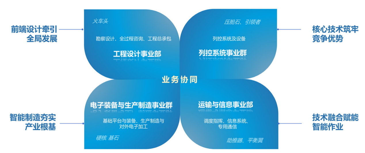 以市场化经营机制改革“加速度”跑出高质量发展“新速度”